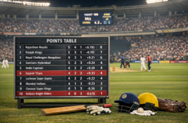 IPL points table