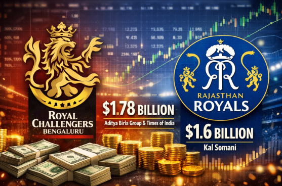 RCB ownership change