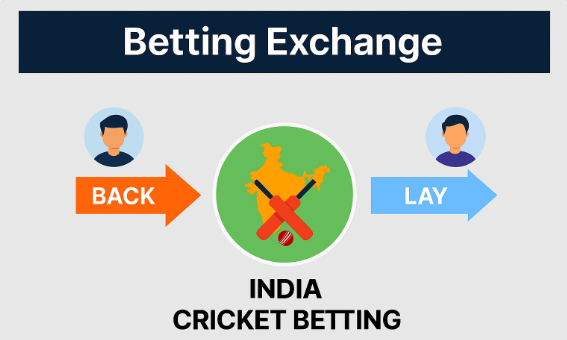 back and lay cricket betting