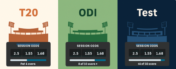 formats - session betting